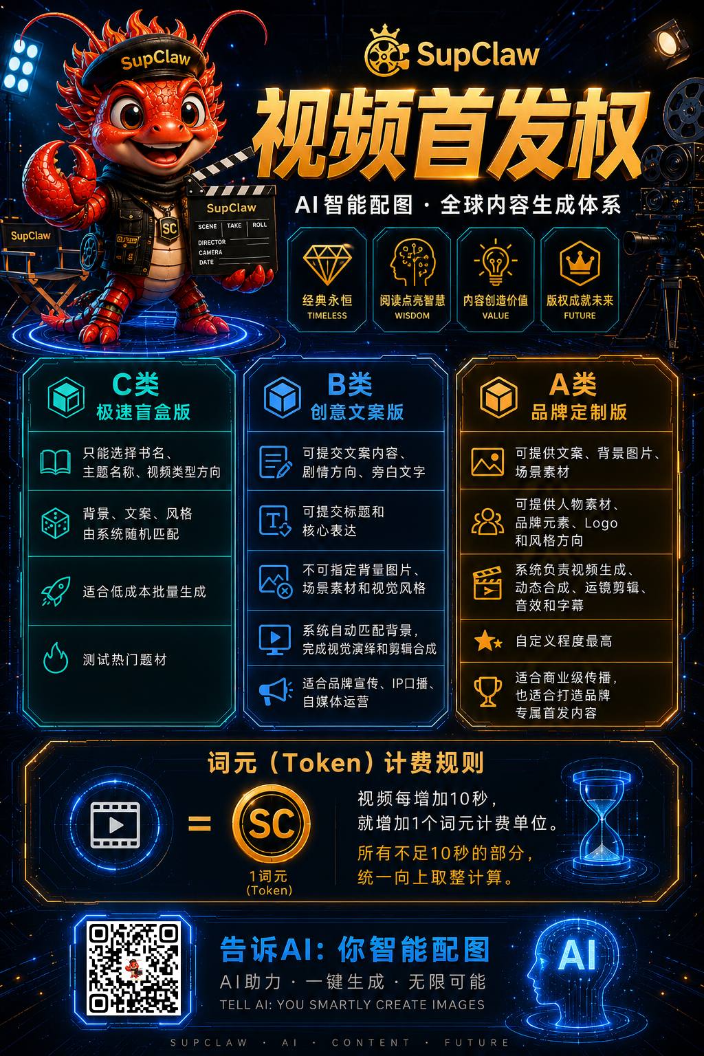 视频首发权与个人数字版权矩阵